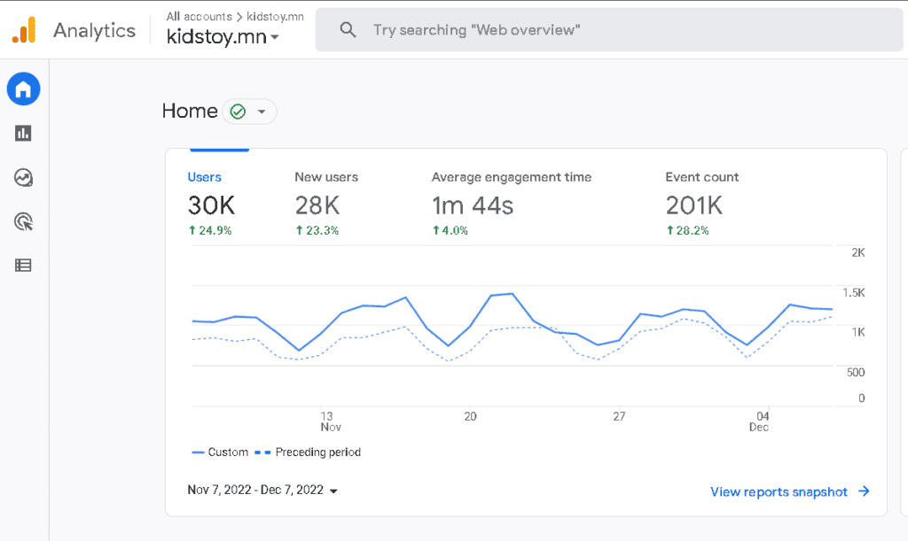 Google Search Console заавар — Бизнест эхлэх гарын авлага 2026