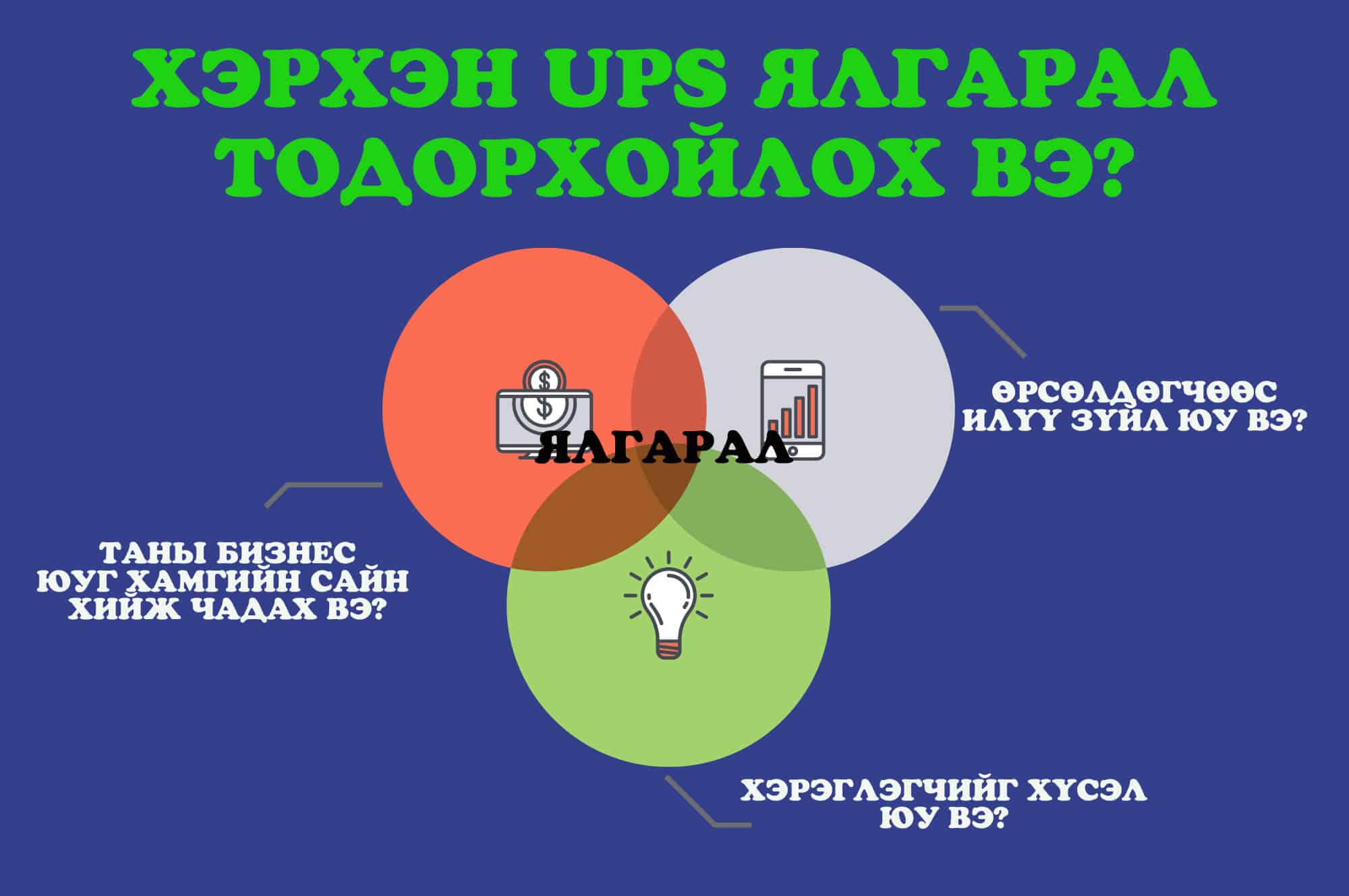 Брэндийн ялгарал яагаад чухал вэ? 7 жишээ — Webhiine блог