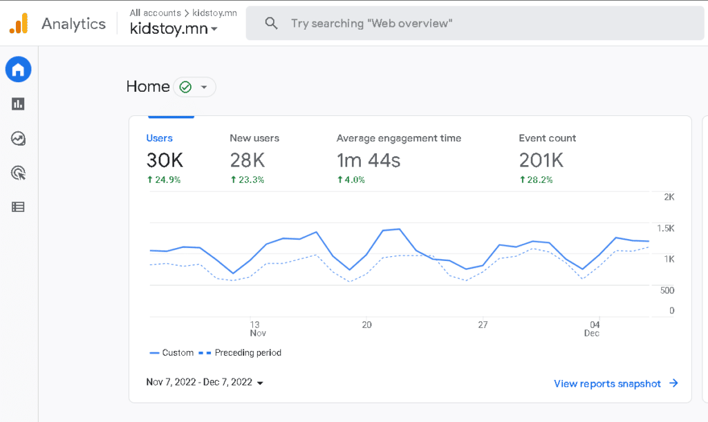 Google Search Console заавар — Бизнест эхлэх гарын авлага 2026